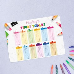 Printed Acrylic Place Mat - Column Times Table Printed Place Mats